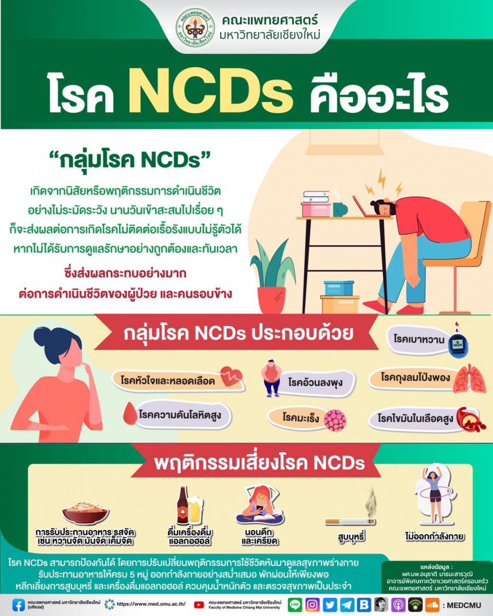 �ä NCDs �������